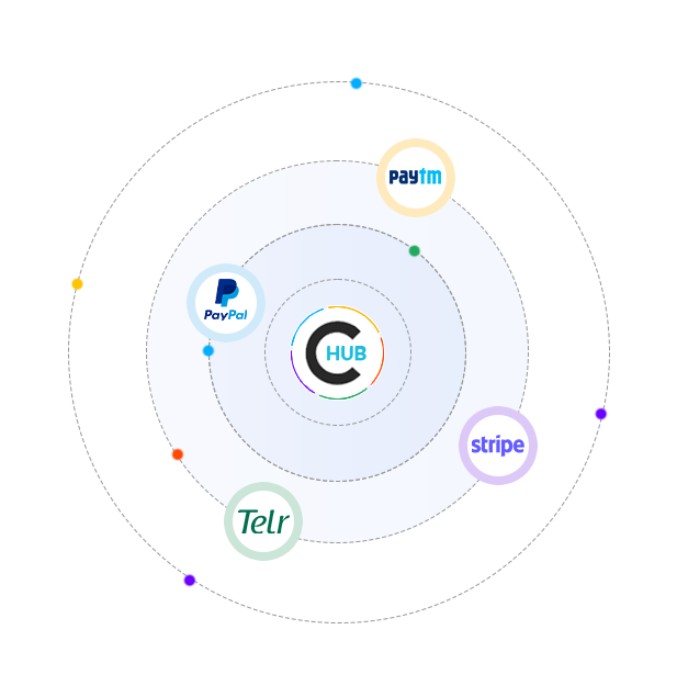 CentraHub CRM